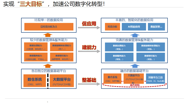 如何高效处理企业发票?