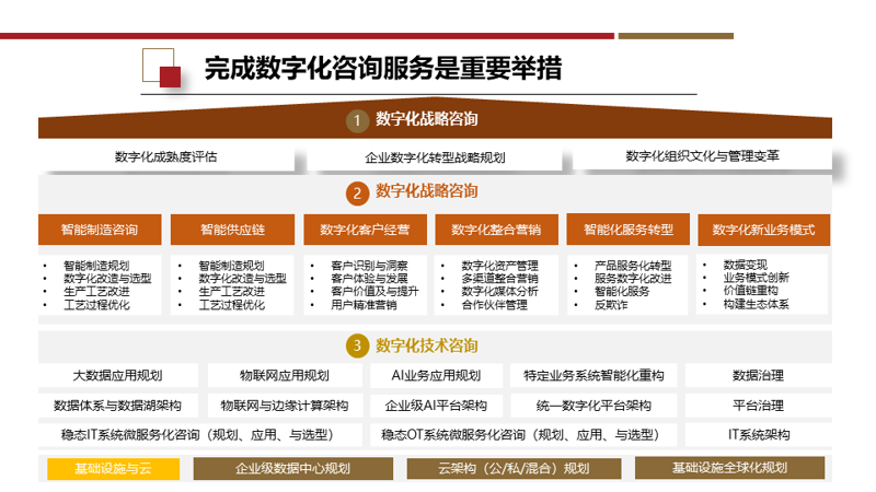 互联网解决方案架构师:打造高效系统的秘诀