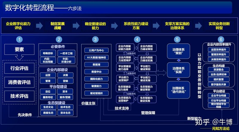 如何高效管理企业发票？