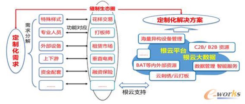 互联网解决方案架构师:未来的角色与挑战